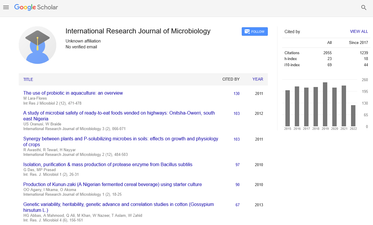 International Research Journal Of Microbiology Archive International Research Journal Of Microbiology Archive