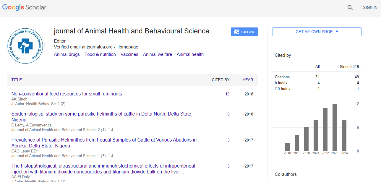 animal science papers and reports scimago