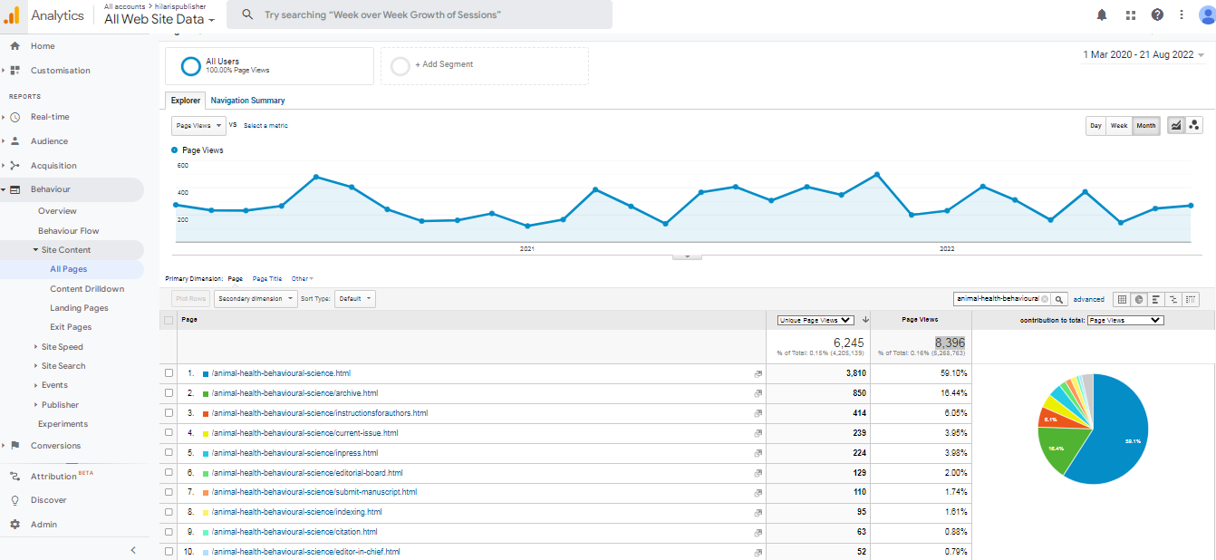 Visitor Analysis Report