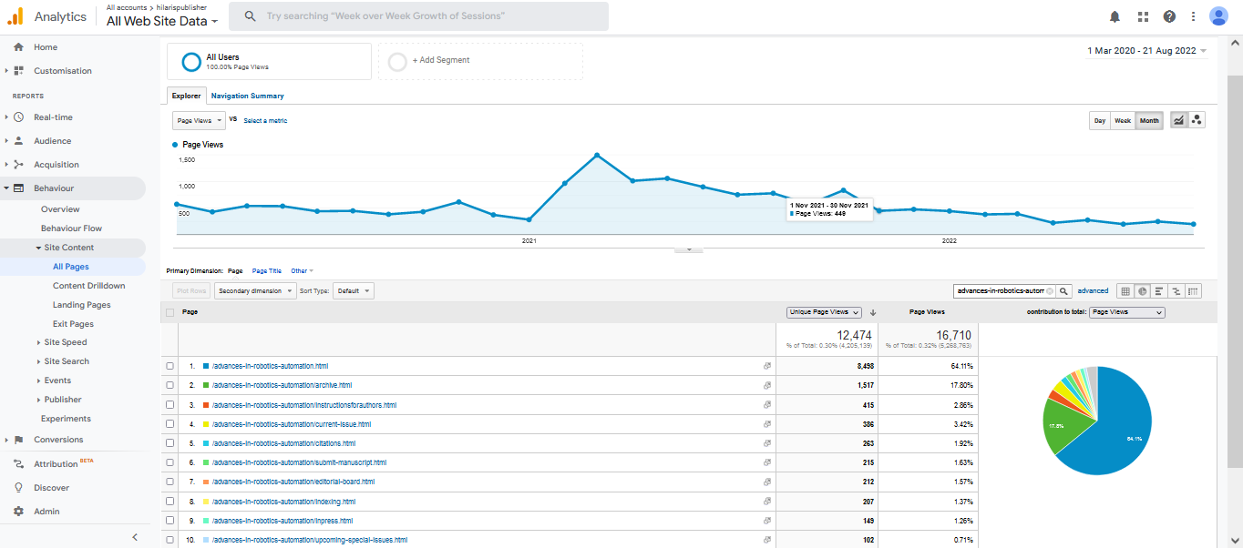 Visitor Analysis Report