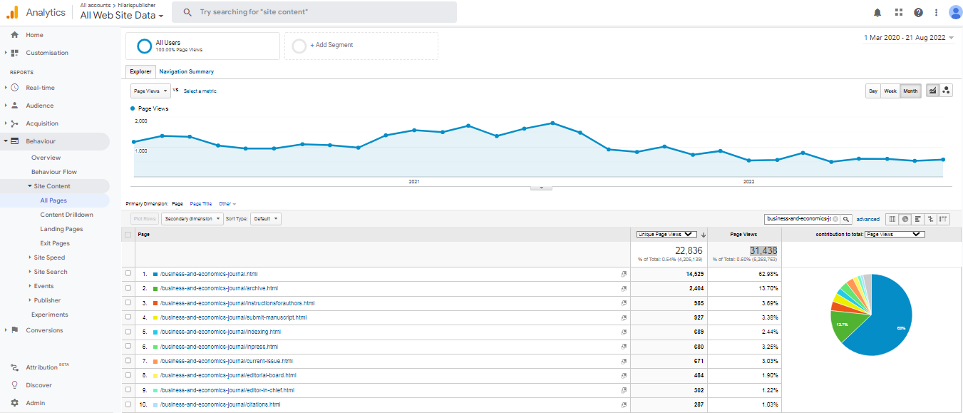 Visitor Analysis Report