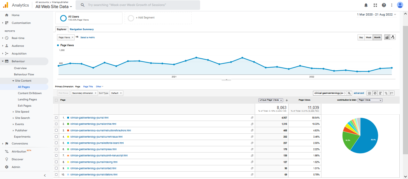 Visitor Analysis Report