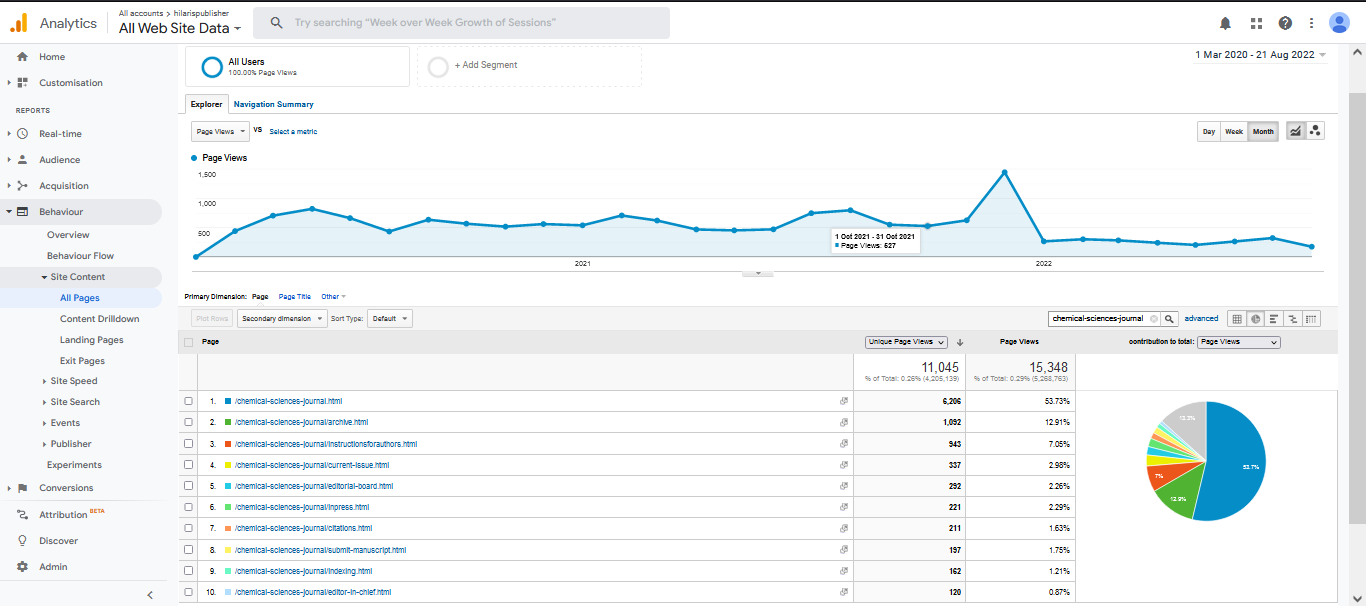 Visitor Analysis Report