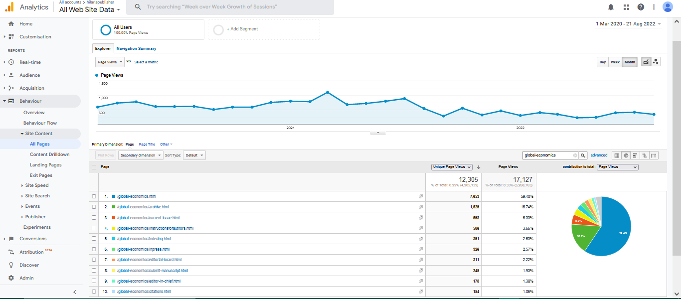 Visitor Analysis Report