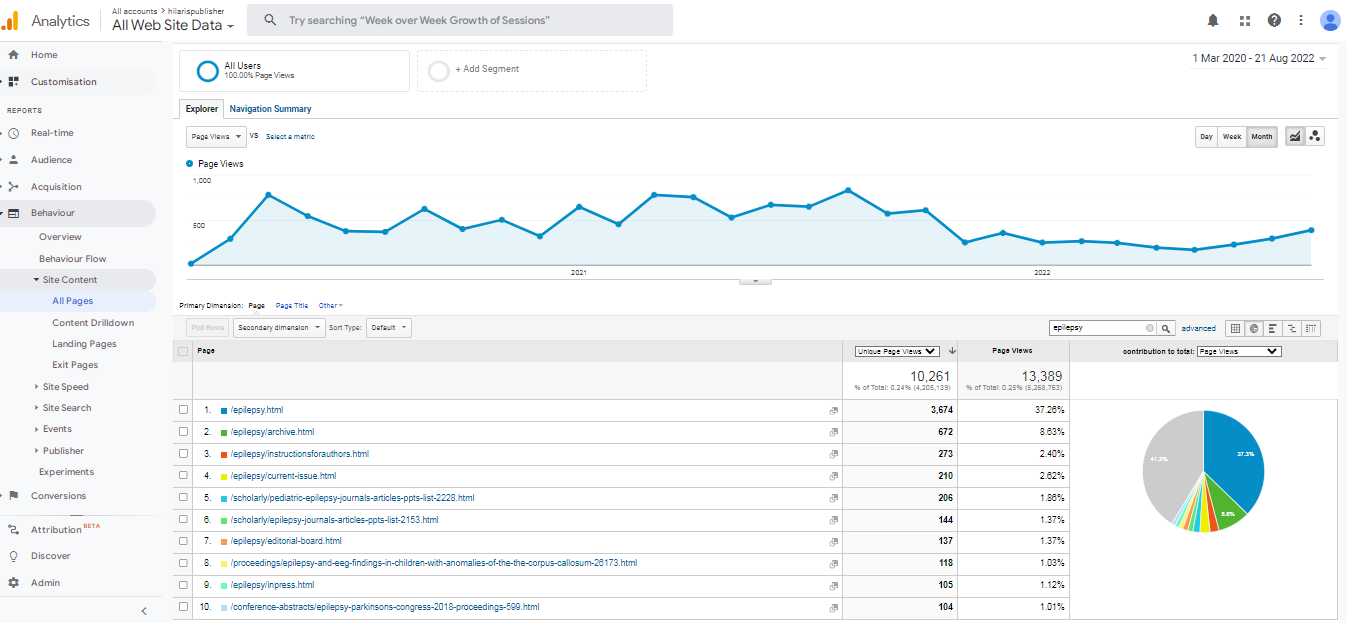 Visitor Analysis Report