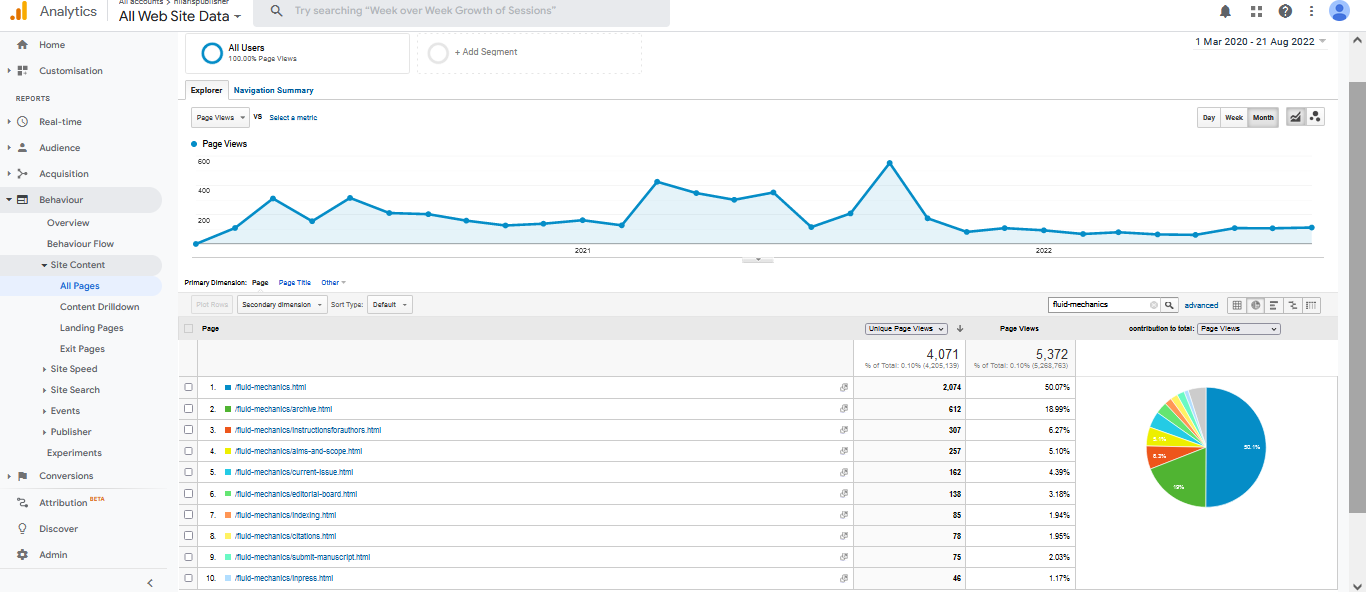 Visitor Analysis Report