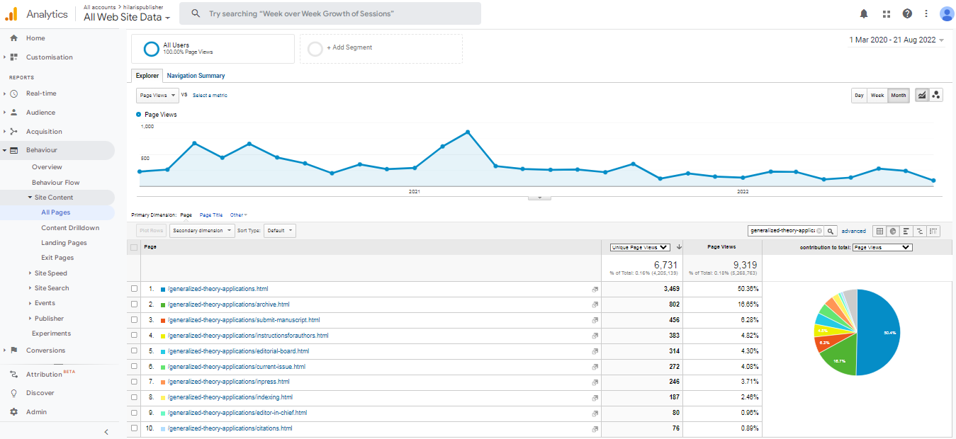 Visitor Analysis Report