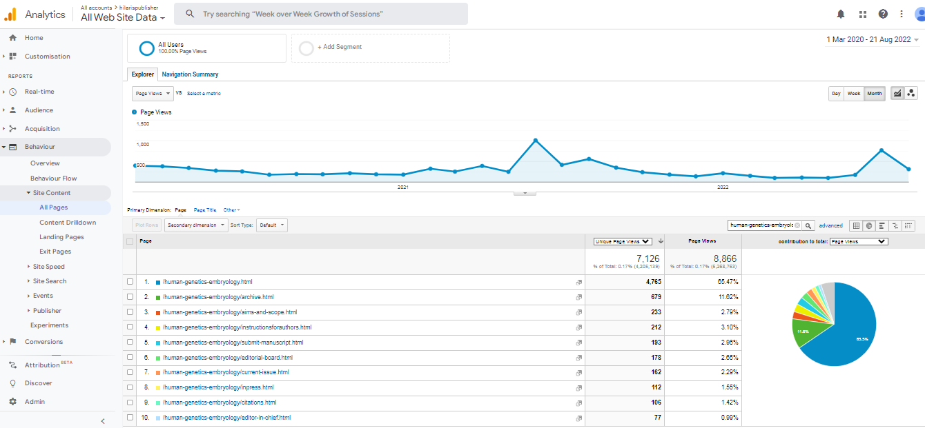 Visitor Analysis Report