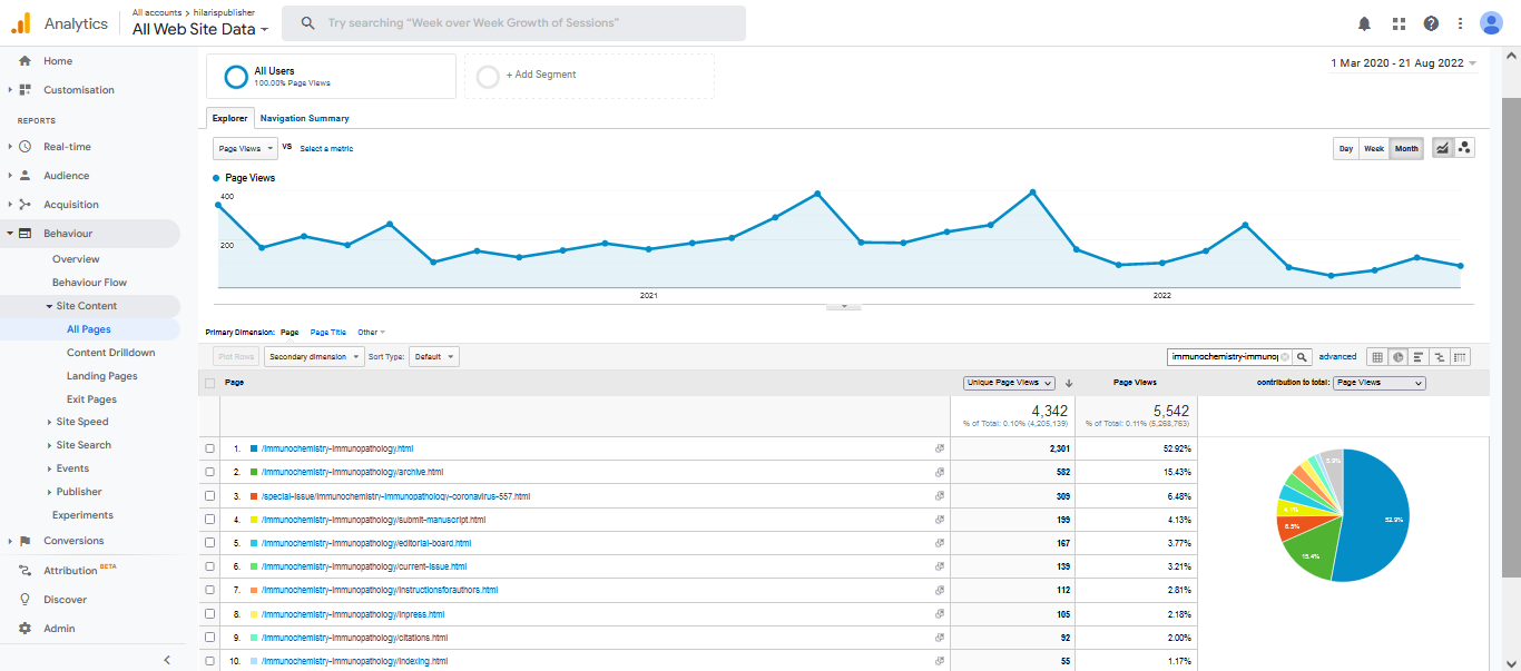 Visitor Analysis Report