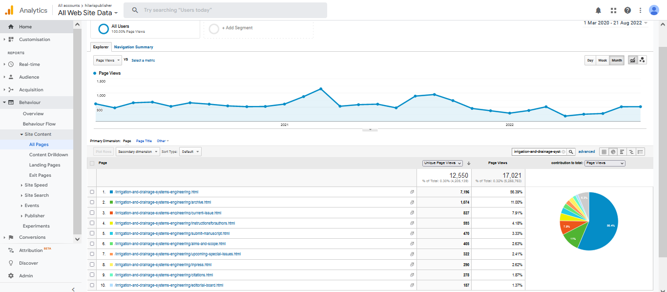 Visitor Analysis Report