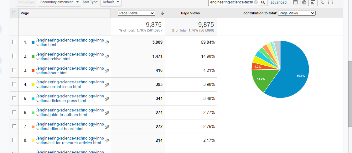 Visitor Analysis Report