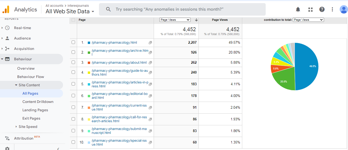 Visitor Analysis Report