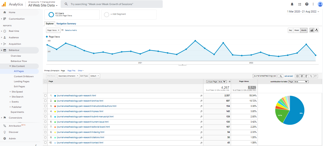 Visitor Analysis Report