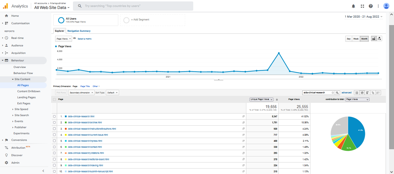 Visitor Analysis Report