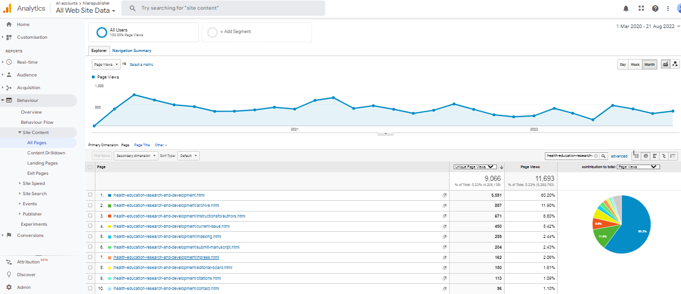 Visitor Analysis Report