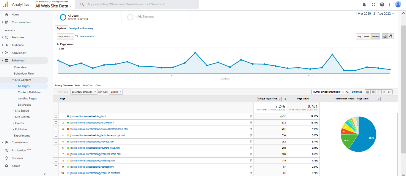 Visitor Analysis Report