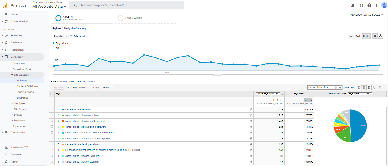 Visitor Analysis Report