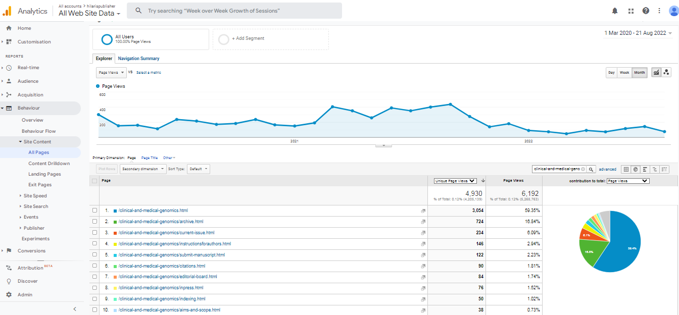 Visitor Analysis Report