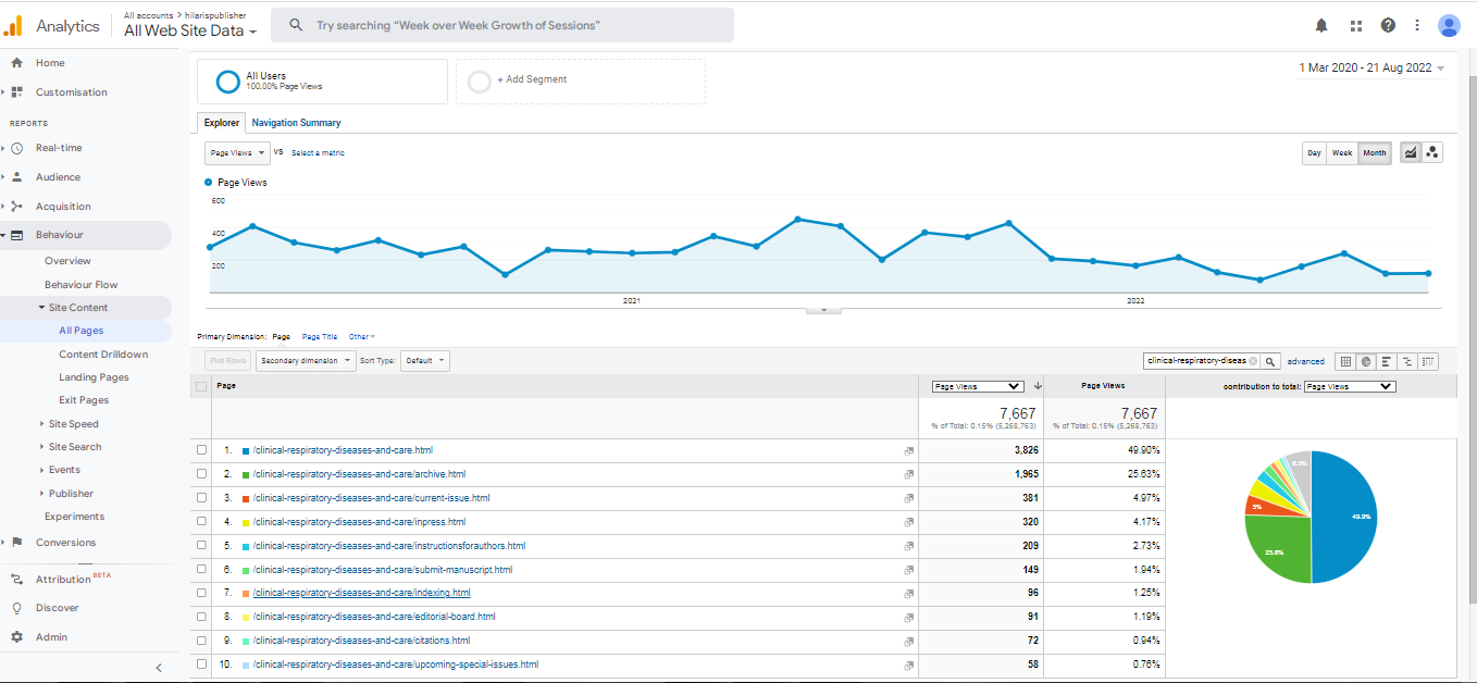 Visitor Analysis Report