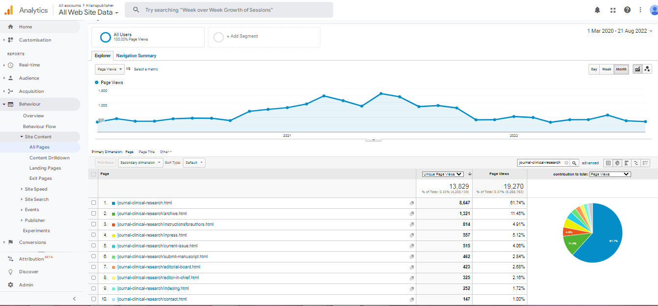 Visitor Analysis Report