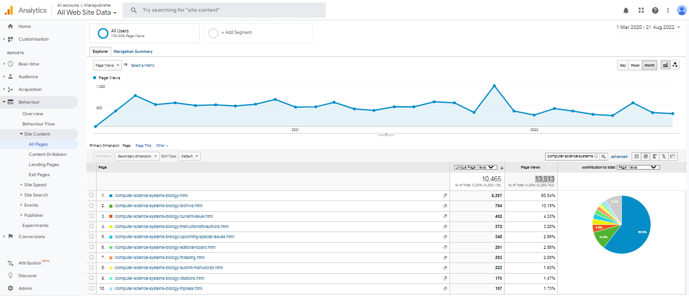 Visitor Analysis Report