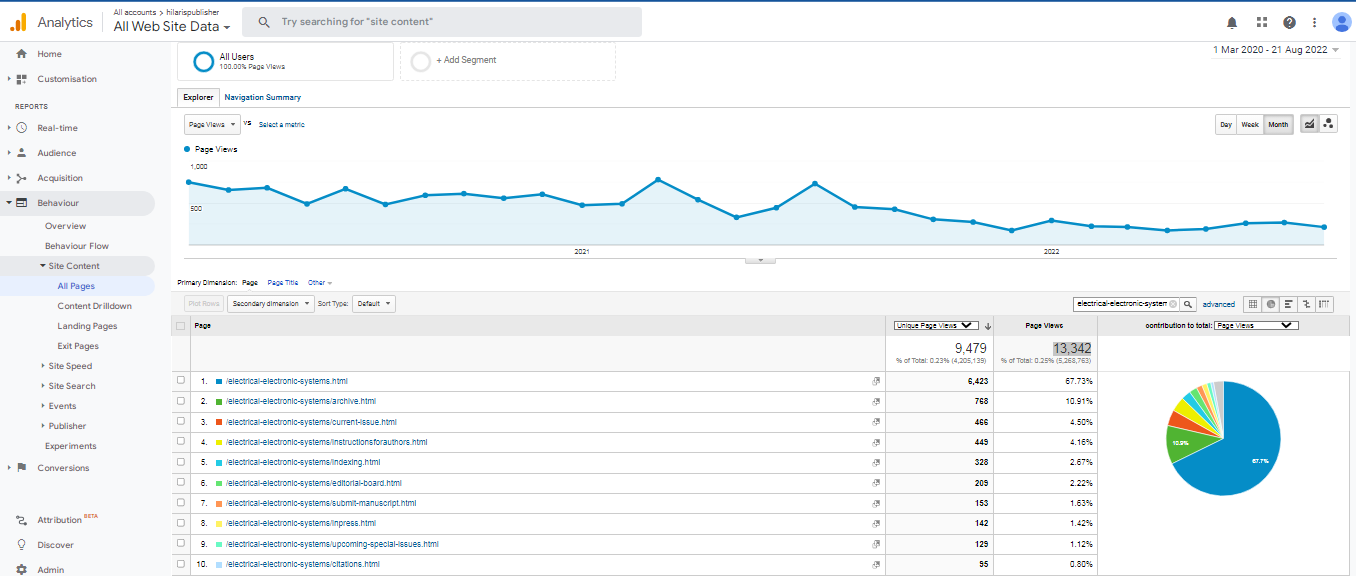 Visitor Analysis Report