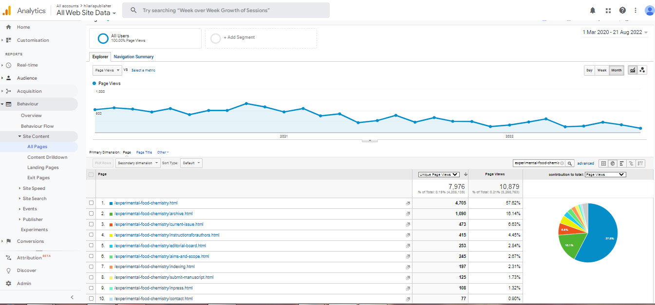 Visitor Analysis Report