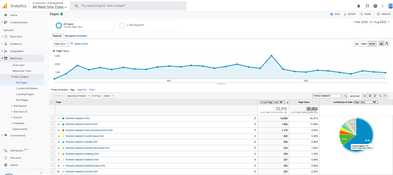 Visitor Analysis Report