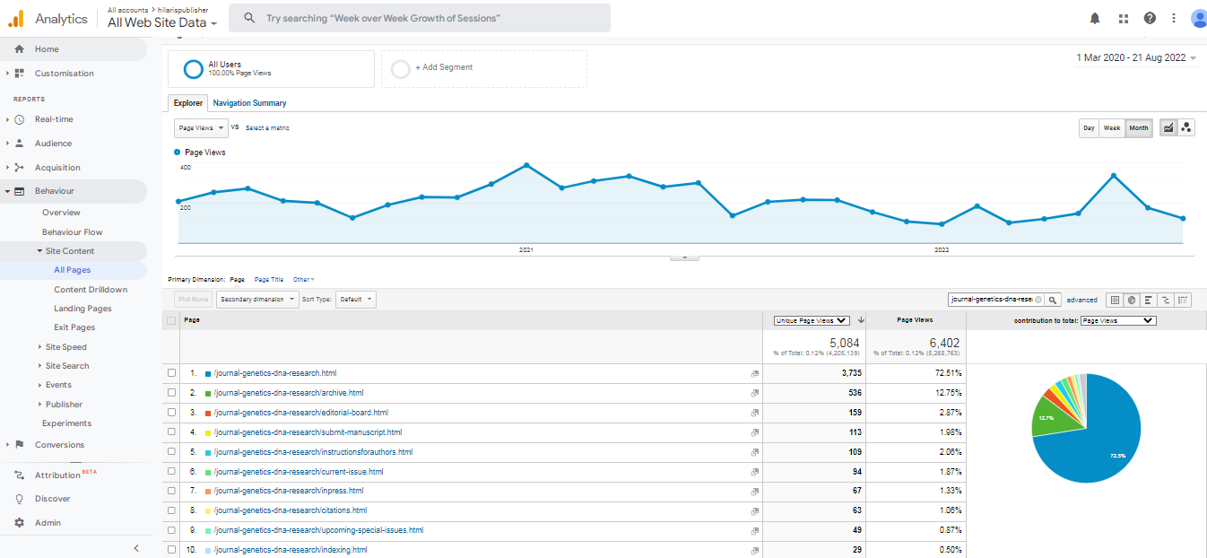 Visitor Analysis Report