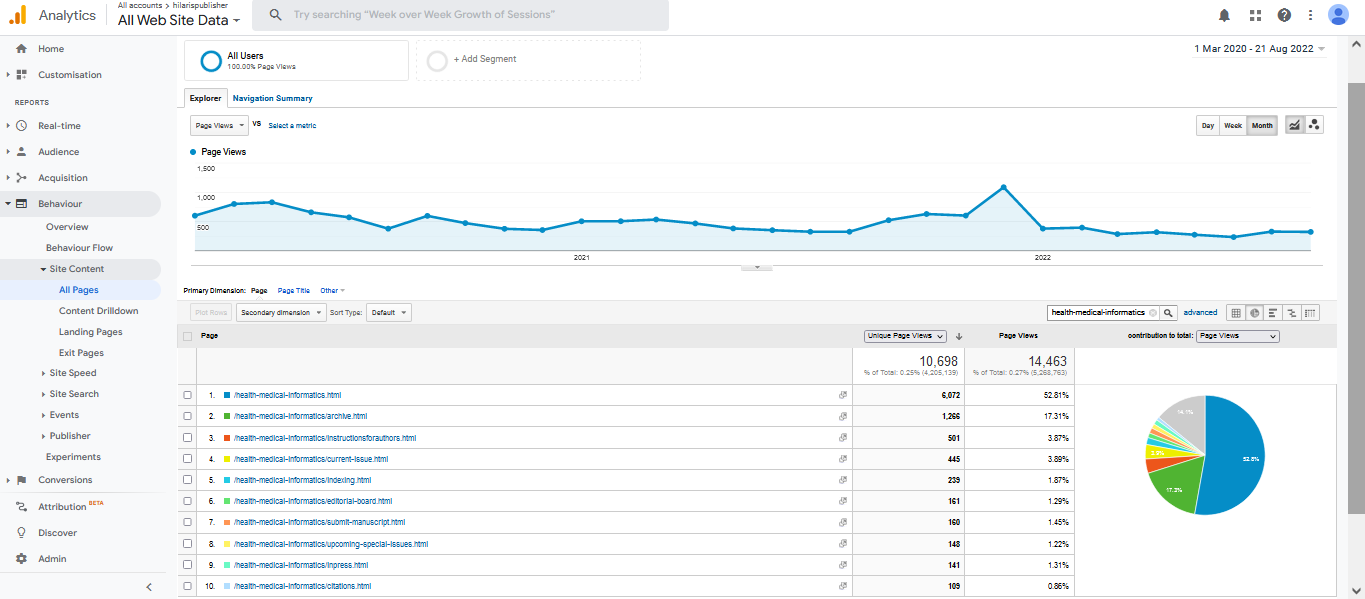 Visitor Analysis Report