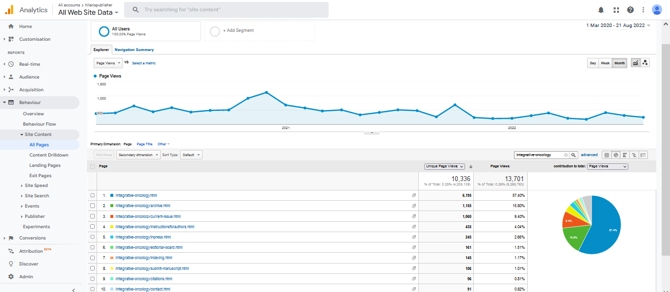 Visitor Analysis Report