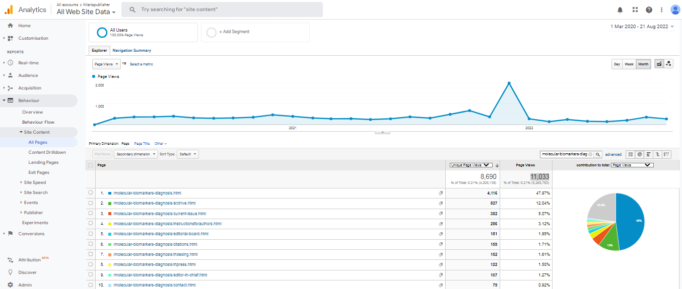 Visitor Analysis Report