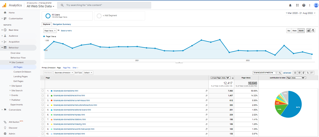 Visitor Analysis Report