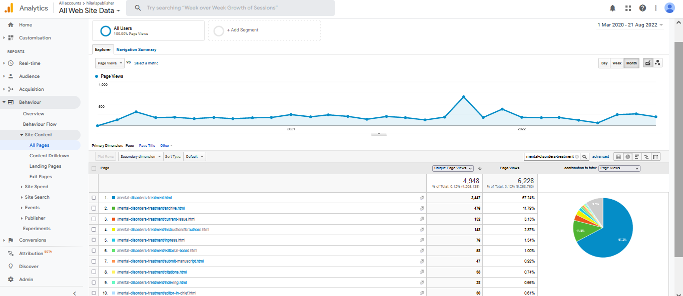 Visitor Analysis Report