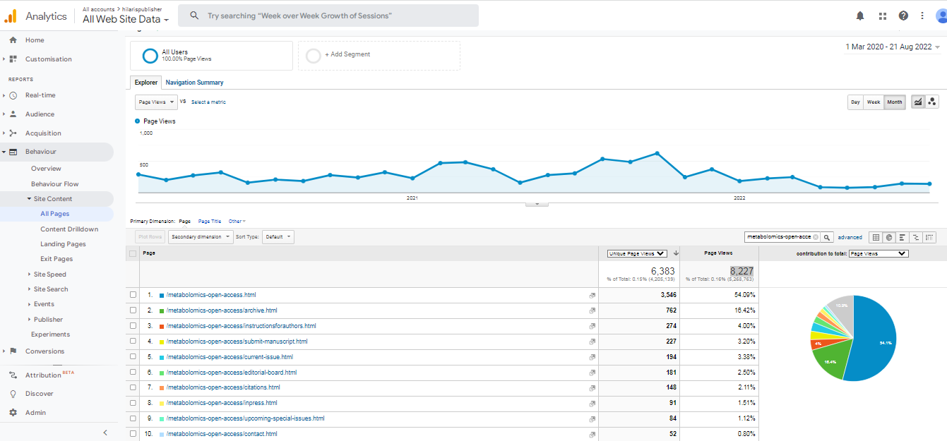 Visitor Analysis Report