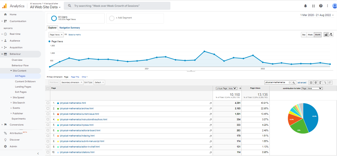 Visitor Analysis Report