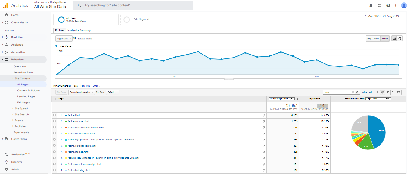 Visitor Analysis Report