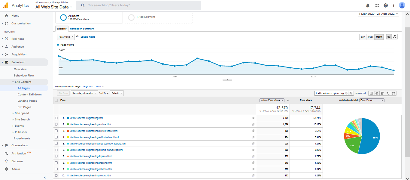 Visitor Analysis Report