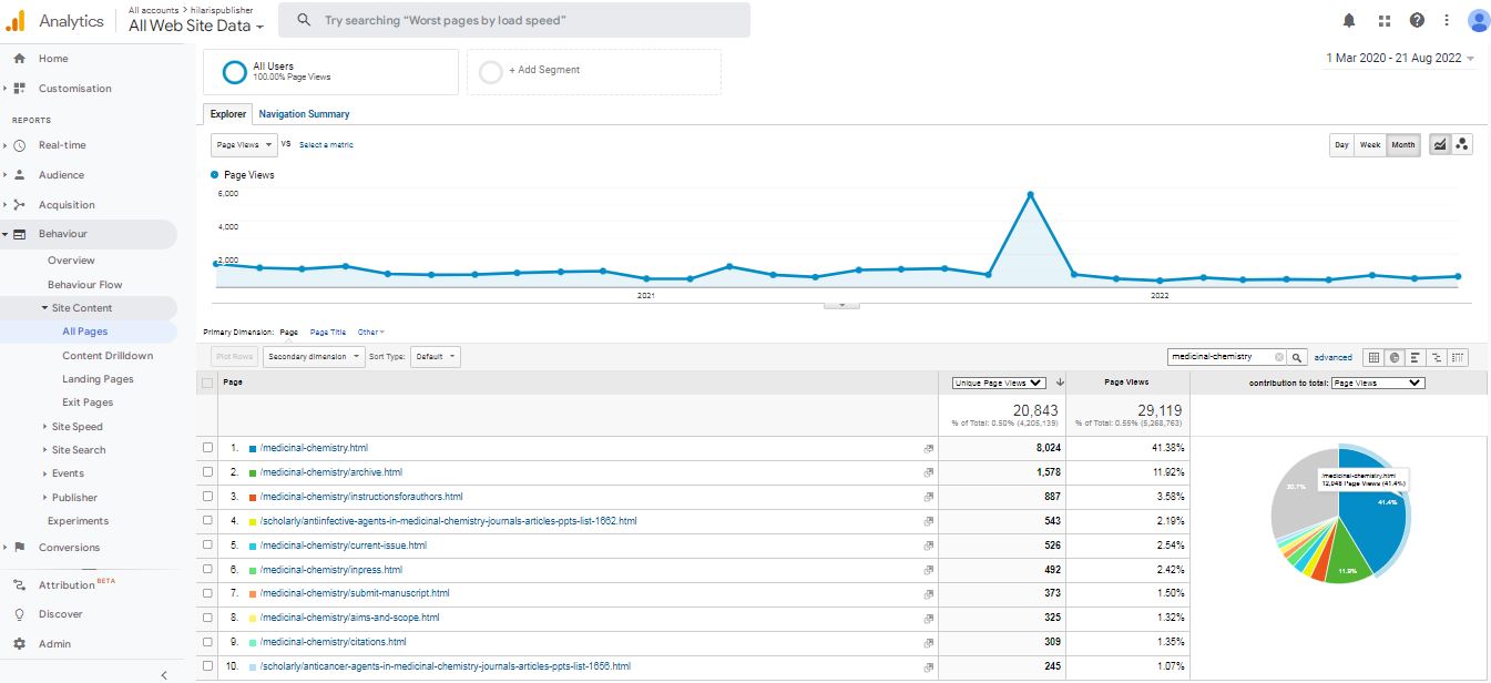 Visitor Analysis Report