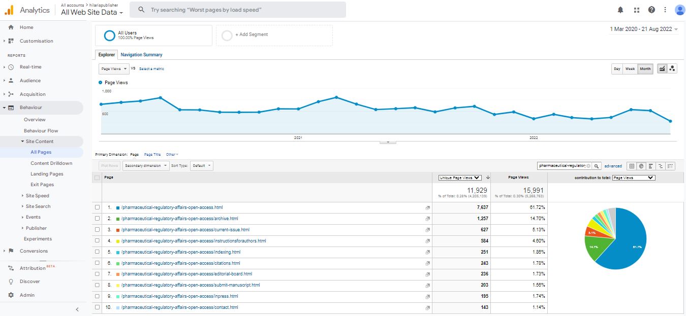 Visitor Analysis Report