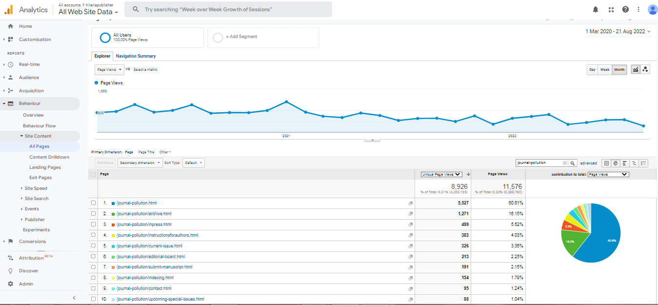 Visitor Analysis Report