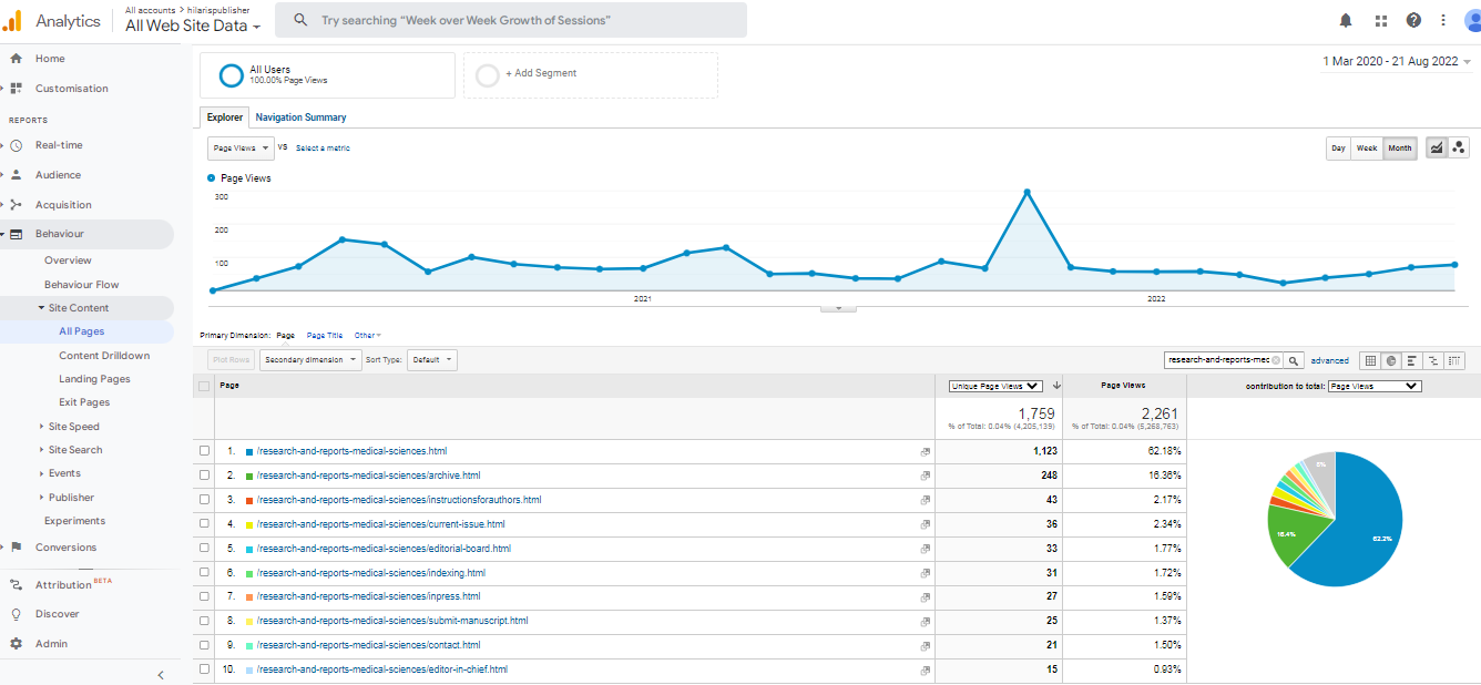 Visitor Analysis Report