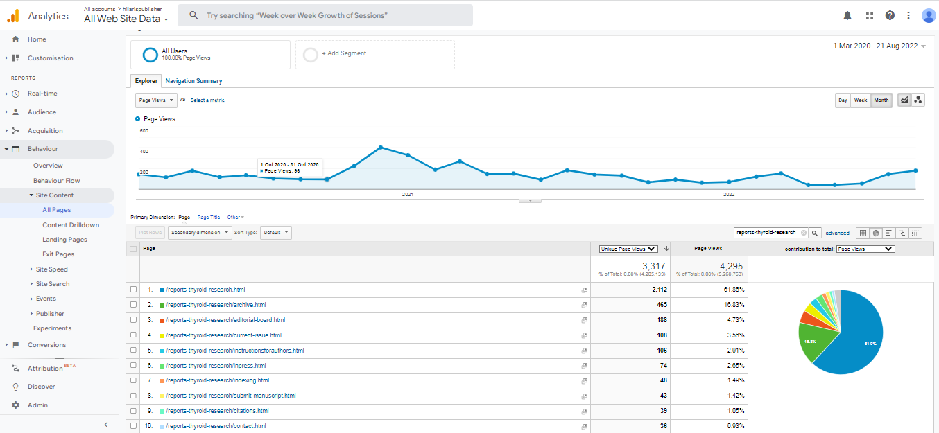 Visitor Analysis Report