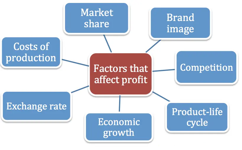 different-influences-on-market-1072.png