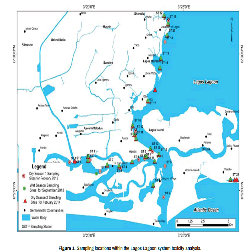 Amadoras Anal - Assessment of Sediment Particle Sizes in Relation to Heavy Metal  Contamination in the Lagos Lagoon System