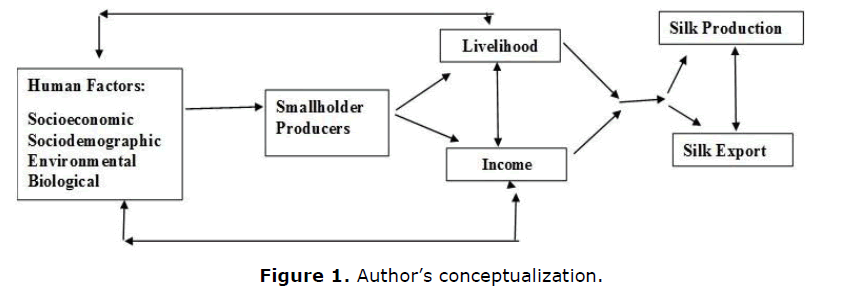 Business-Finance-conceptualization