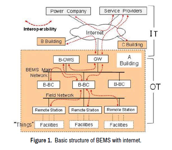 biomedical-systems-emerging-technologies-internet