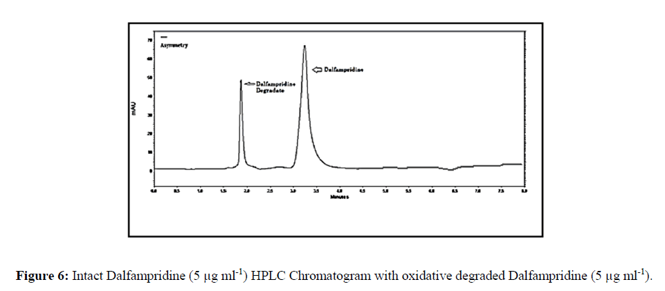 derpharmachemica-Chromatogram