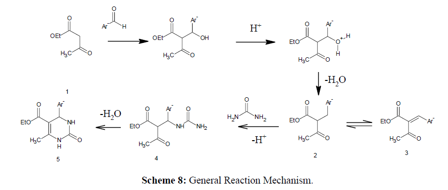 derpharmachemica-Mechanism