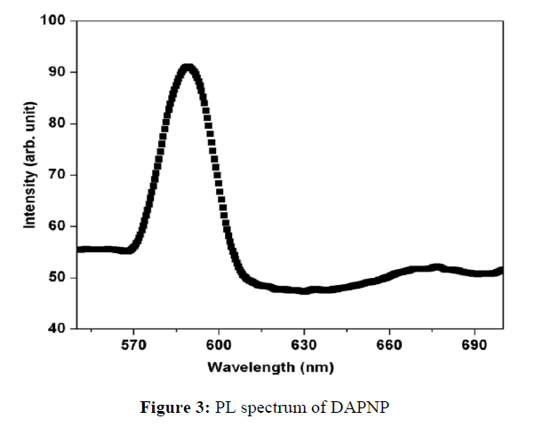 derpharmachemica-PL-spectrum